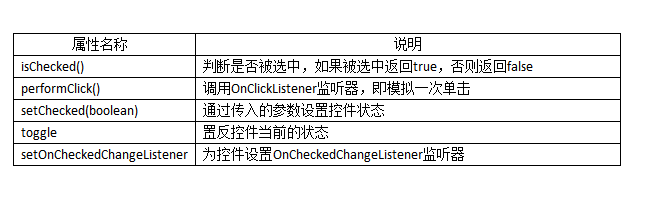 Android控件之CheckBox、RadioButton用法实例分析1