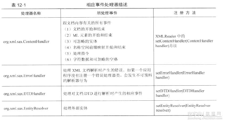 详解android使用SAX解析XML文件1