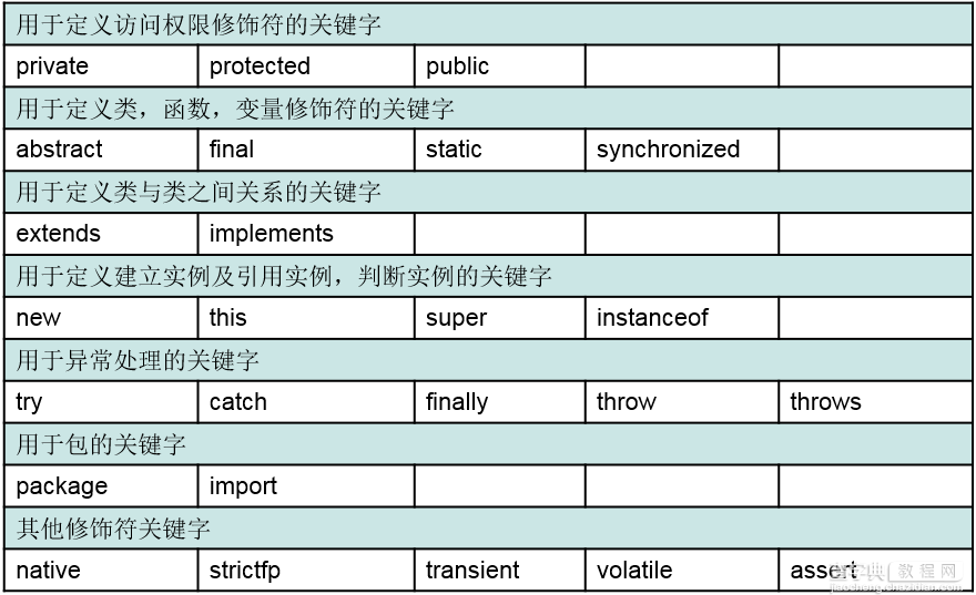 Java关键字、标识符、常量、变量语法详解2