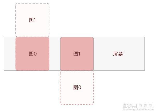 Android仿即刻首页垂直滚动图,炫酷到底！3