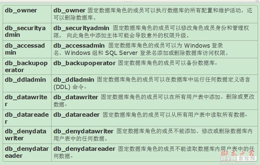 SQL Server 数据库安全管理介绍3