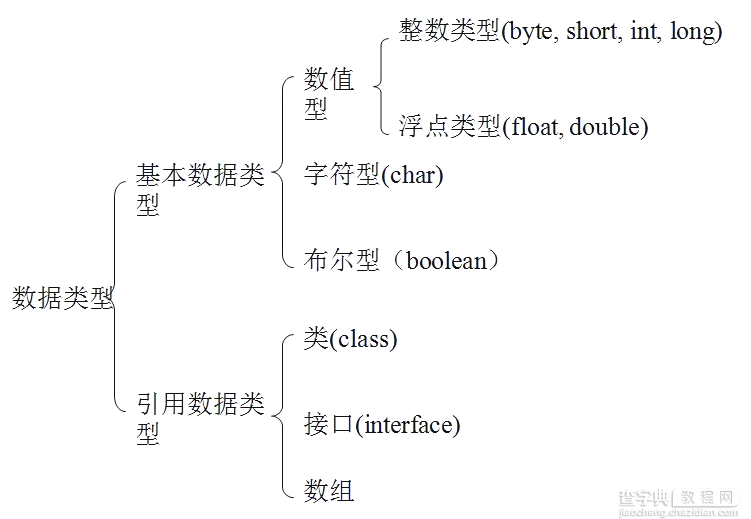 Java4Android开发教程（四）java的变量2