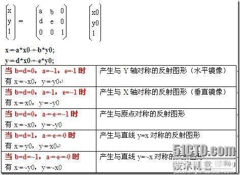 深入理解Android Matrix理论与使用的详解26