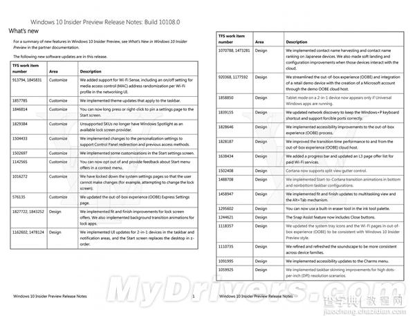 Win10 Build 10108有哪些更新?版本号10108内部详细更新清单2