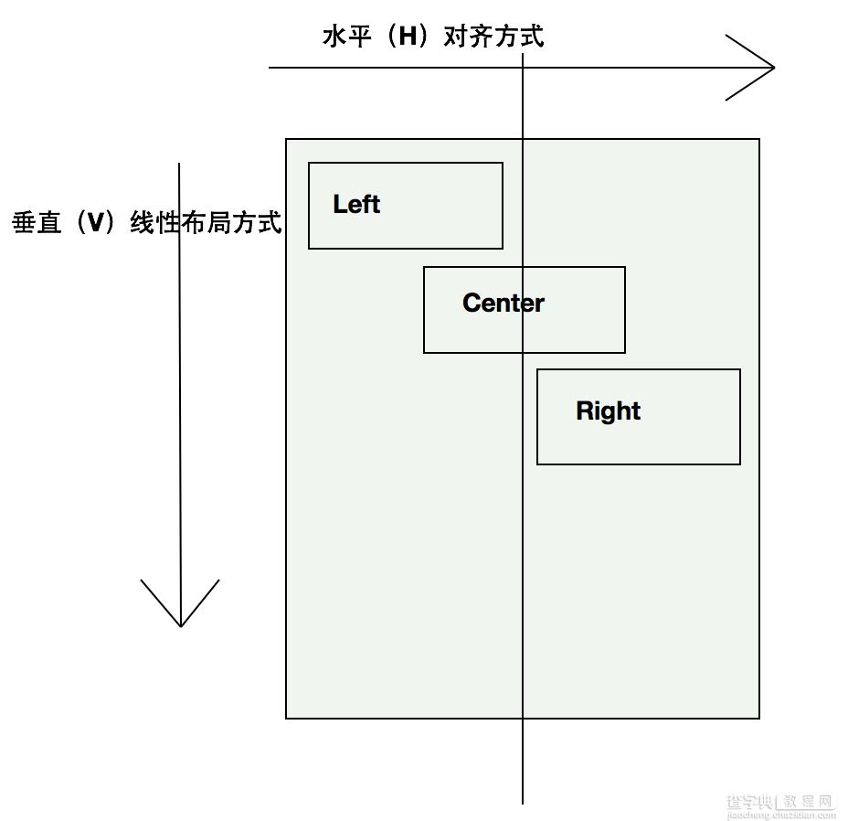 Android开发之基本控件和四种布局方式详解11