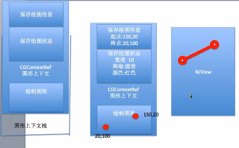 iOS开发中使用Quartz2D绘制上下文栈和矩阵的方法8