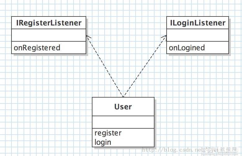 Java设计模式开发中使用观察者模式的实例教程3