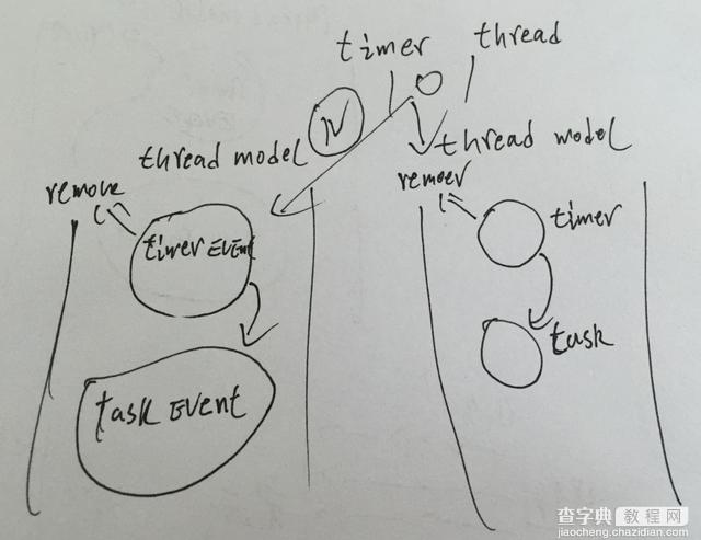 java自定义线程模型处理方法分享1