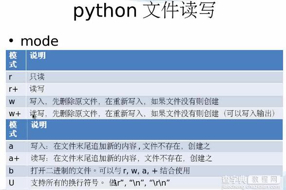 Python文件和目录操作详解1