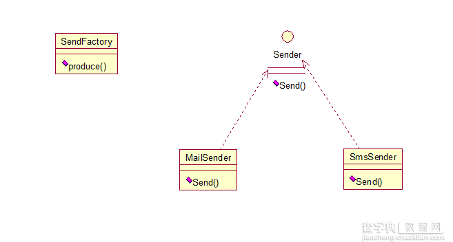 Java 23种设计模型详解2