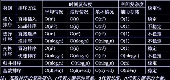 C/C++实现八大排序算法汇总21