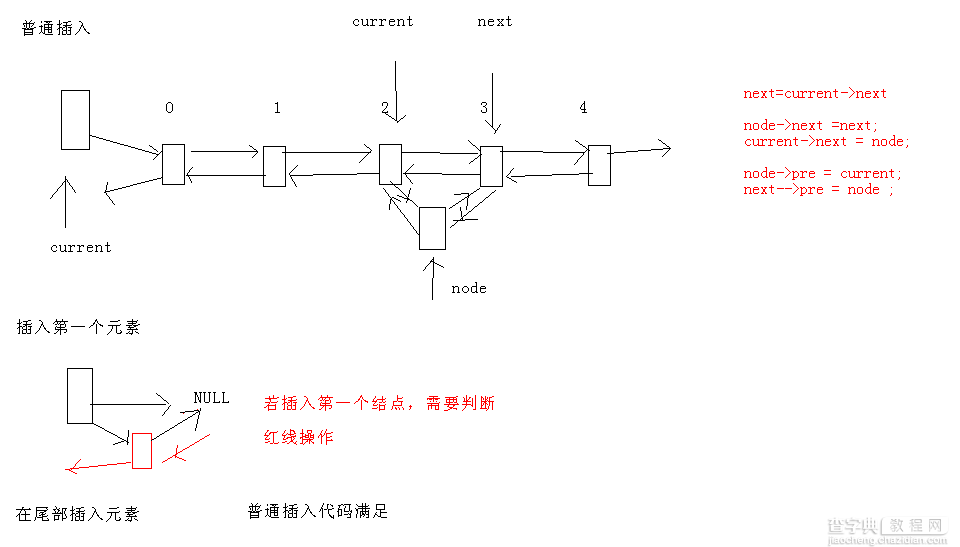 深入解析C++的循环链表与双向链表设计的API实现8