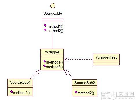 Java开发中的23种设计模式详解(推荐)8