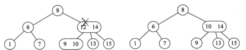 详解常用查找数据结构及算法（Python实现）25