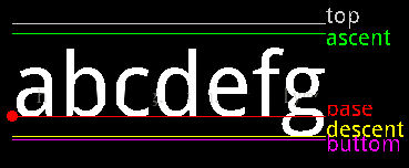 Android中FontMetrics的几个属性全面讲解2