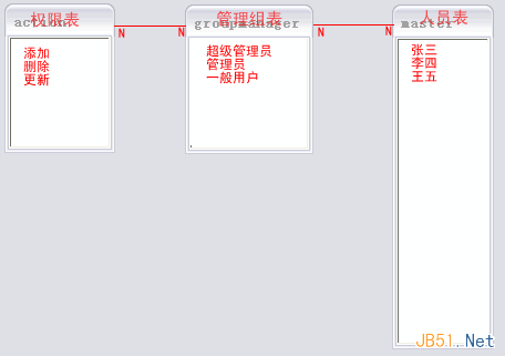 复杂系统中的用户权限数据库设计解决方案2