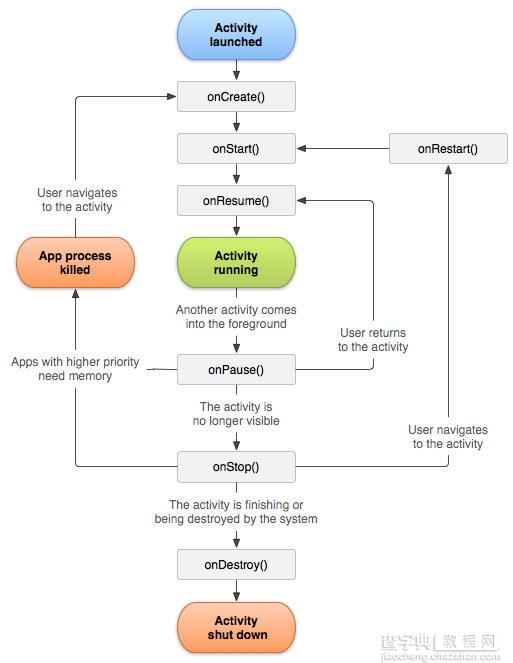 详解Android中Intent传递对象给Activity的方法1