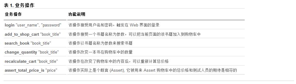 使用Ruby实现简单的事物驱动的web应用的教程4