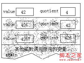 对C语言中递归算法的深入解析7