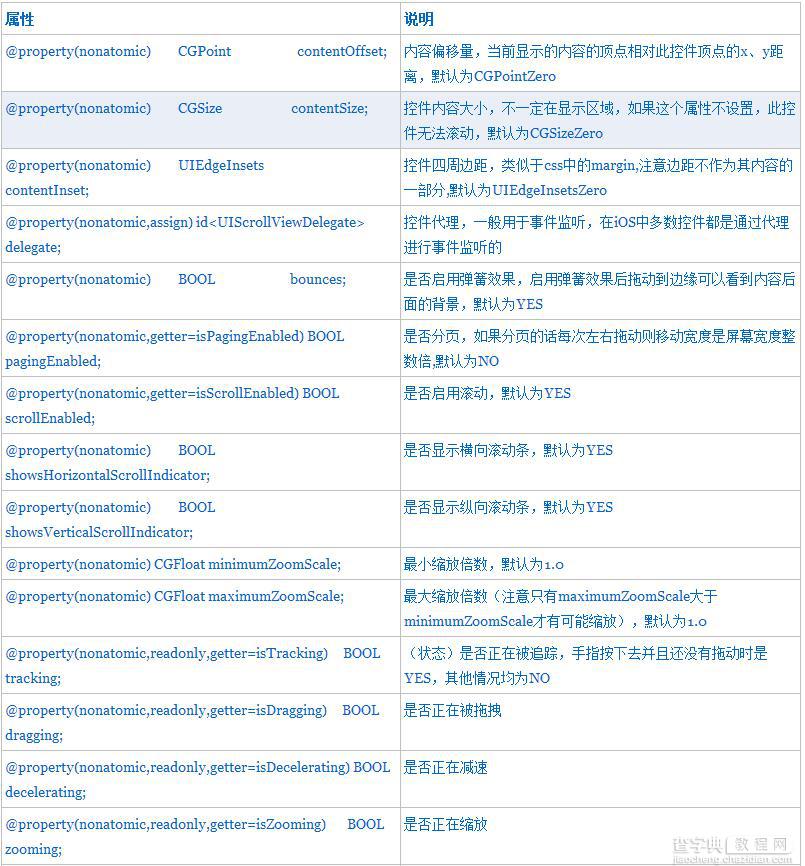 iOS开发中使用UIScrollView实现无限循环的图片浏览器7