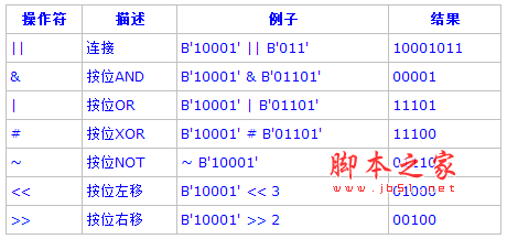 PostgreSQL教程(五)：函数和操作符详解（1）5