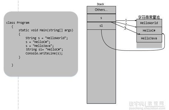 C#之CLR内存字符串常量池（string）1