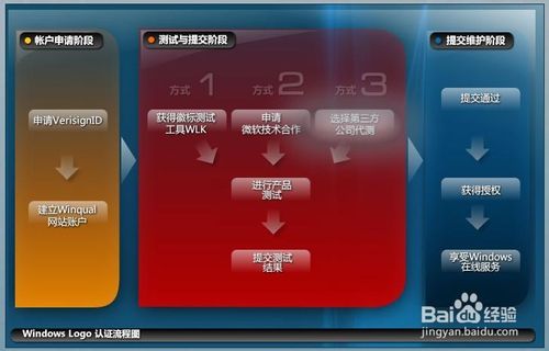 Win8.1禁用强制驱动签名的设置教程3