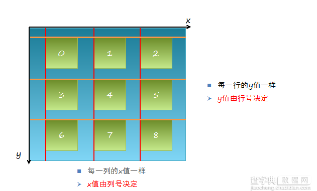 详解iOS应用UI开发中的九宫格坐标计算与字典转换模型2