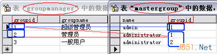 复杂系统中的用户权限数据库设计解决方案10