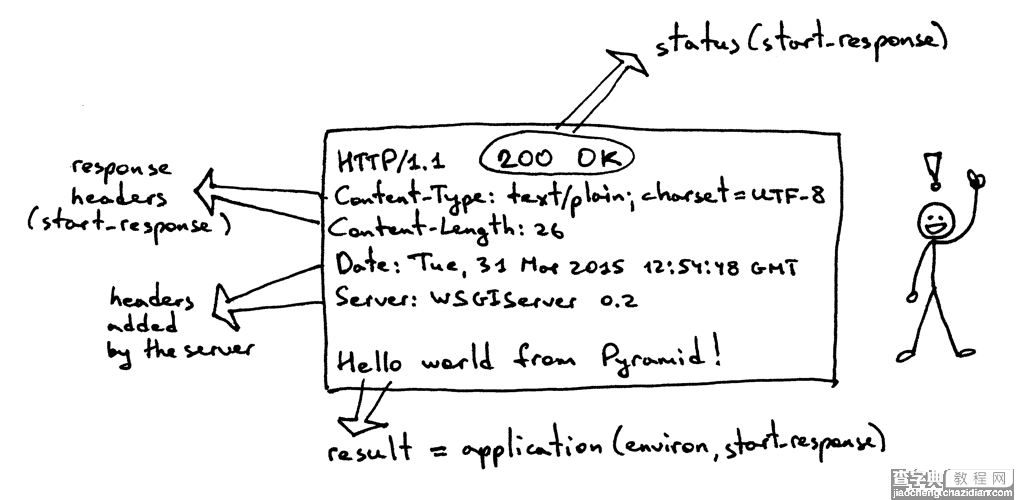 使用Python来编写HTTP服务器的超级指南16