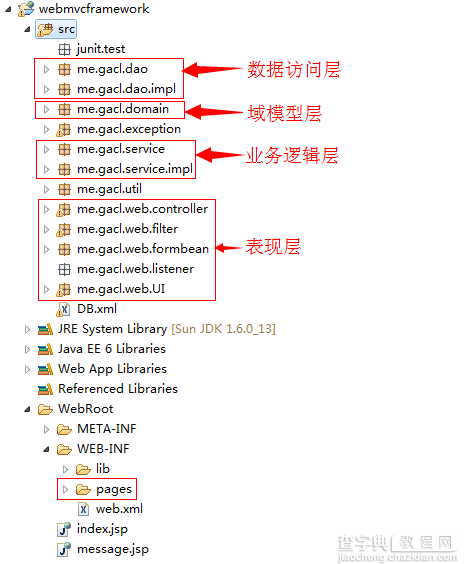 JavaWeb实现用户登录注册功能实例代码(基于Servlet+JSP+JavaBean模式)1