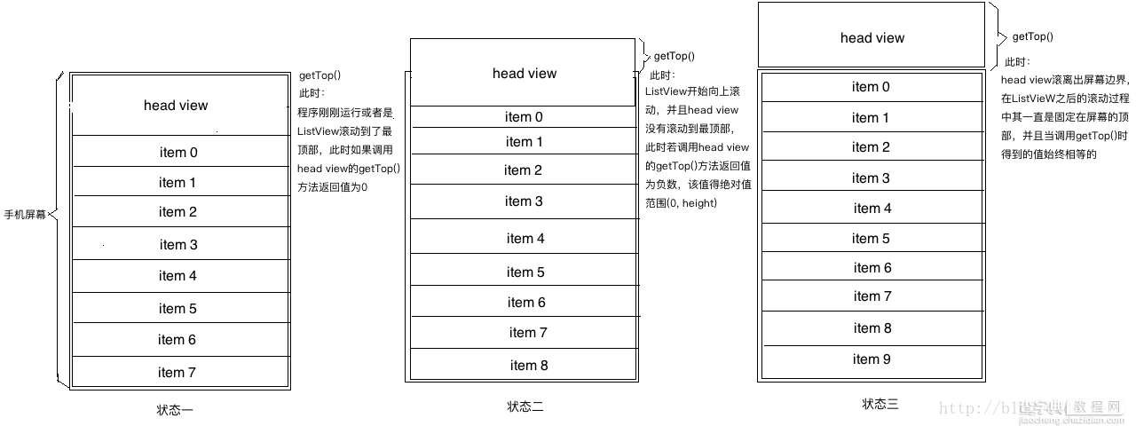 Android UI设计系列之自定义ListView仿QQ空间阻尼下拉刷新和渐变菜单栏效果（8）2