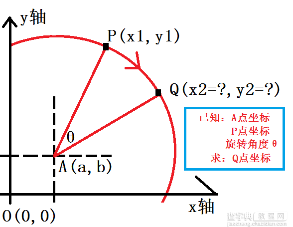 C#实现计算一个点围绕另一个点旋转指定弧度后坐标值的方法1