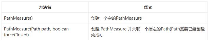 Android通过Path实现搜索按钮和时钟复杂效果1