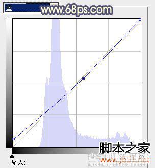 为绿色外景人物图片增加朦胧的淡黄色效果ps教程9