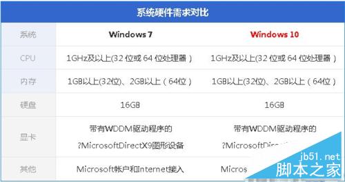 win10正式版安装过程中提示出现一些问题的解决方法2