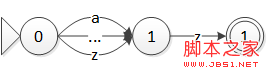 C#词法分析器之构造NFA详解9