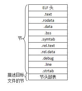 C语言中的链接编写教程1