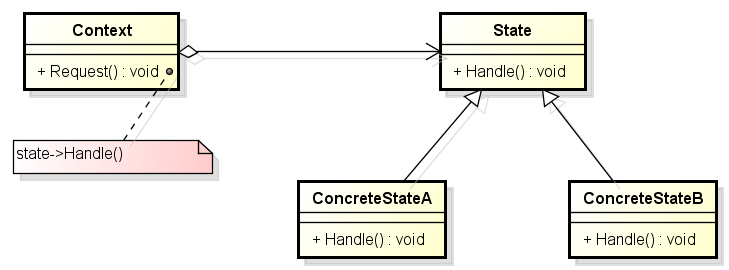 C++设计模式之状态模式1