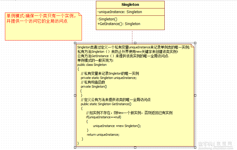 举例讲解C#编程中对设计模式中的单例模式的运用1