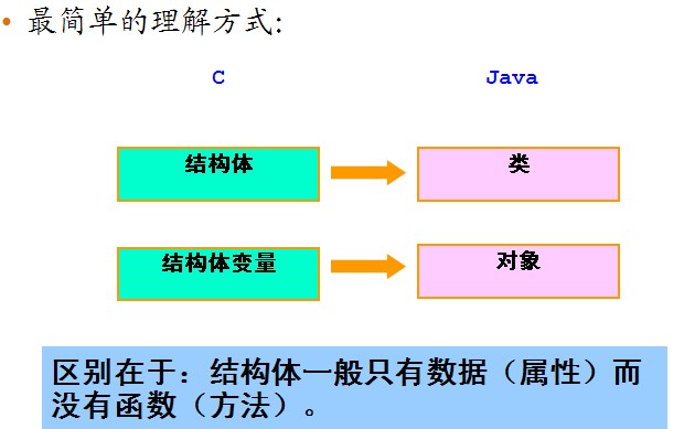 全方位讲解Java的面向对象编程思想5