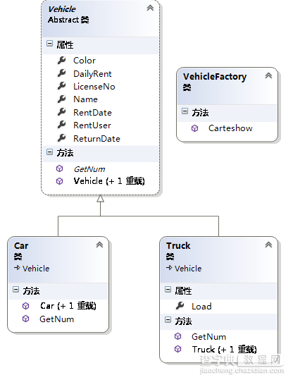 C#实现简单的汽车租赁系统4