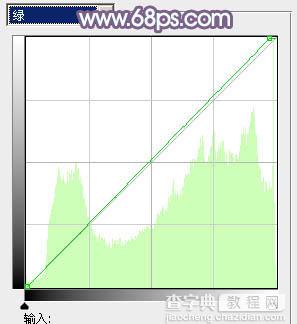 Photoshop利用通道替换将外景人物图片打造出纯美的淡调蓝紫色效果11