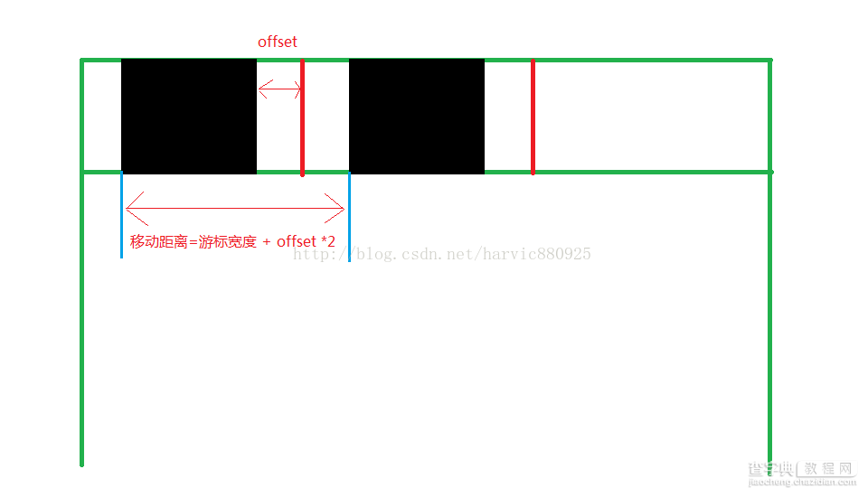 Android中ViewPager实现滑动条及与Fragment结合的实例教程4