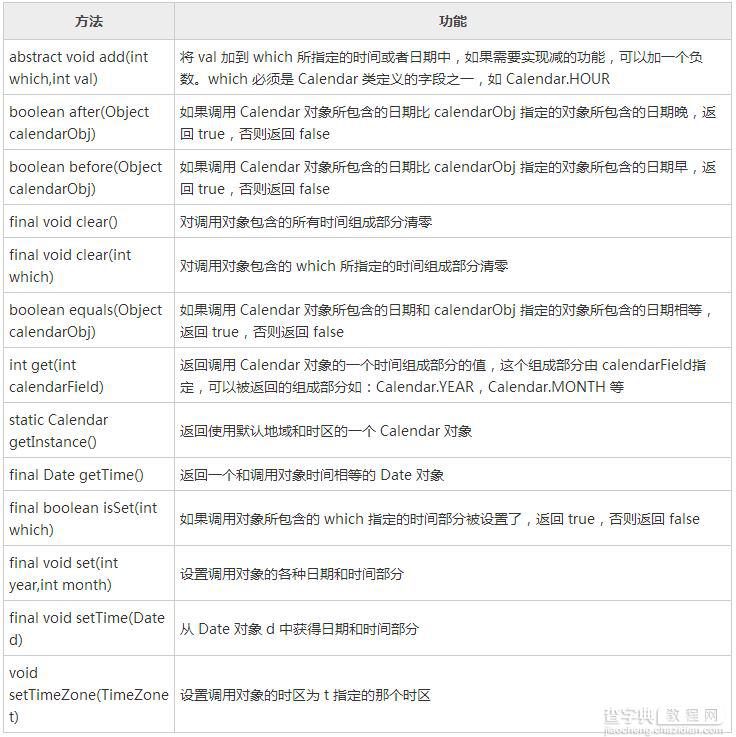 Java中的日期和时间类以及Calendar类用法详解2