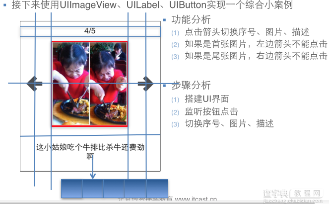 iOS开发中实现一个简单的图片浏览器的实例讲解1