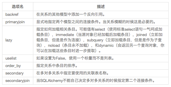 Python的Flask框架中使用Flask-SQLAlchemy管理数据库的教程4