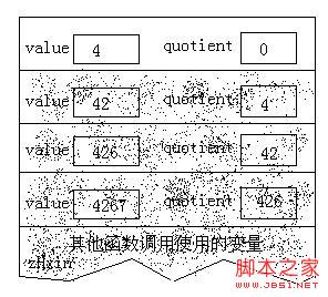 对C语言中递归算法的深入解析6