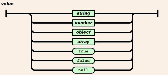 JSON for java快速入门总结学习3