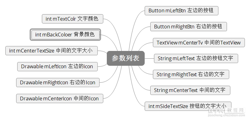 Android自定义View之组合控件实现类似电商app顶部栏3